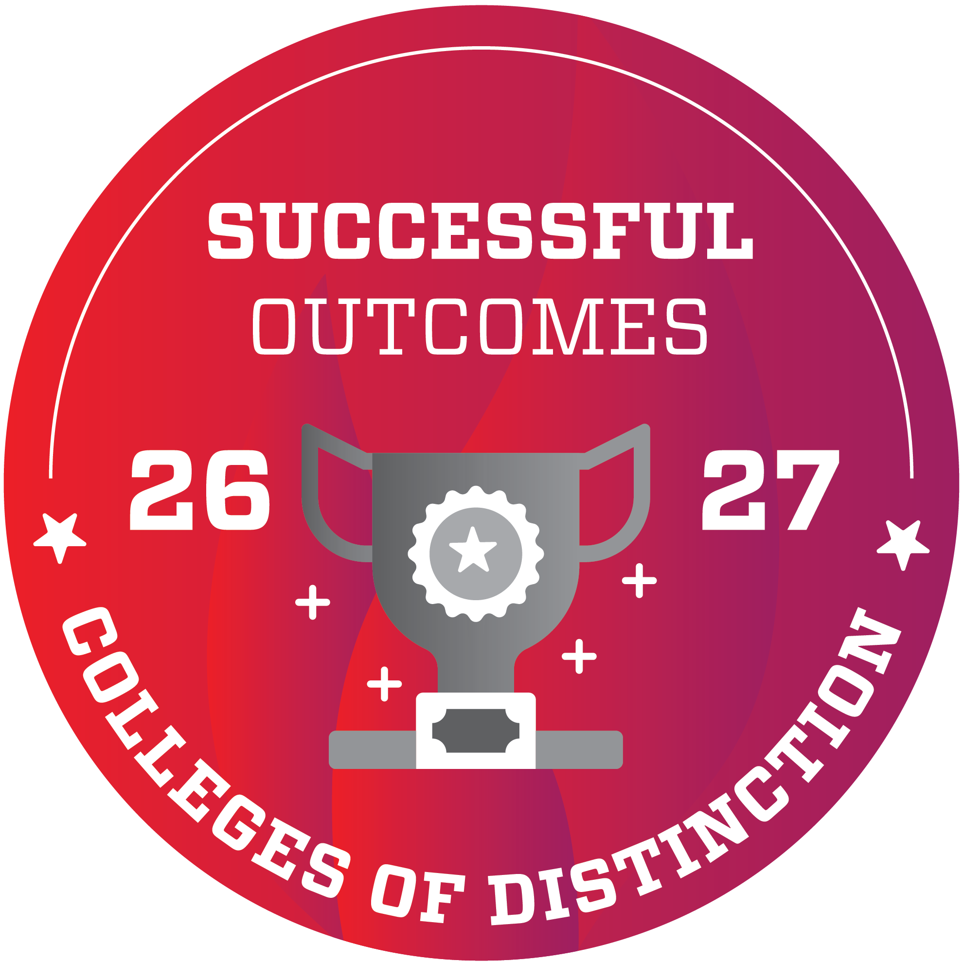 Successful Outcomes College of Distinction