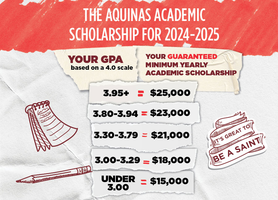 Affordability of Aquinas College