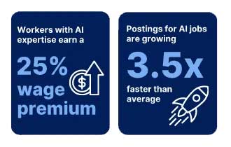 Infographic on Artificial Intelligence