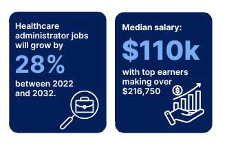 Healthcare Administration infographic