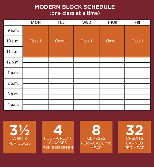 Modern Block Schedule