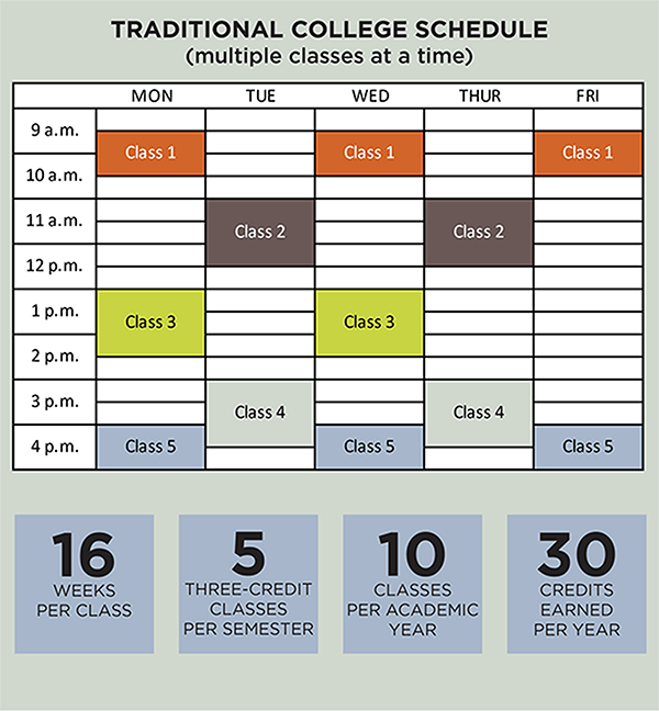 Traditional College Schedule